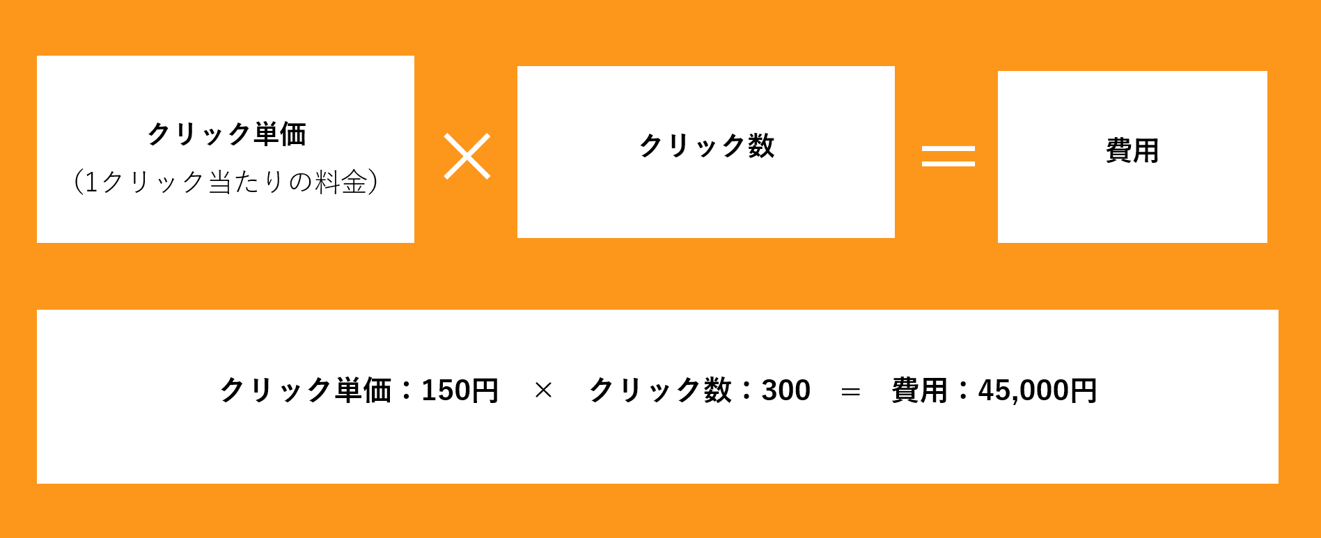 Indeed（インディード）のスポンサー求人とは?