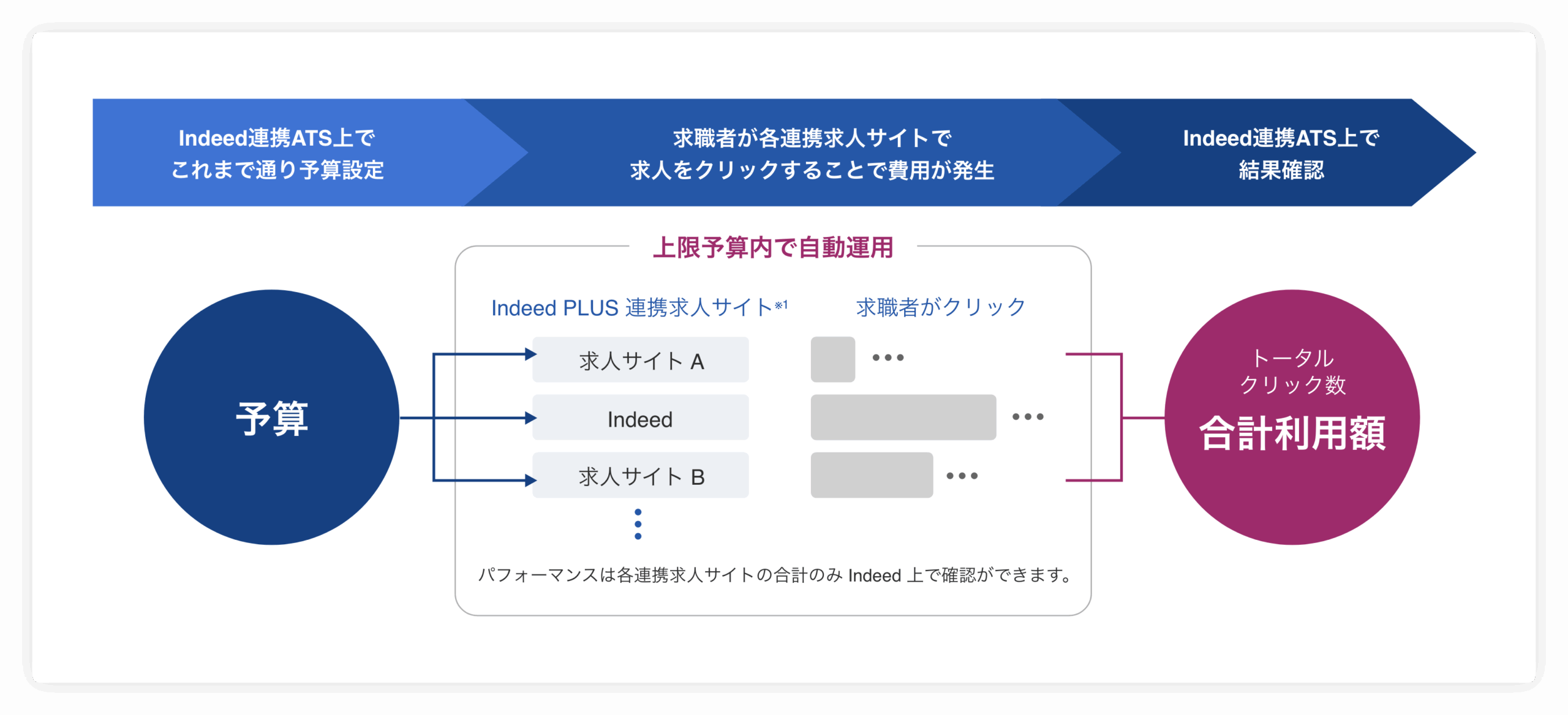 Indeed-仕組み